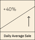 Average sale