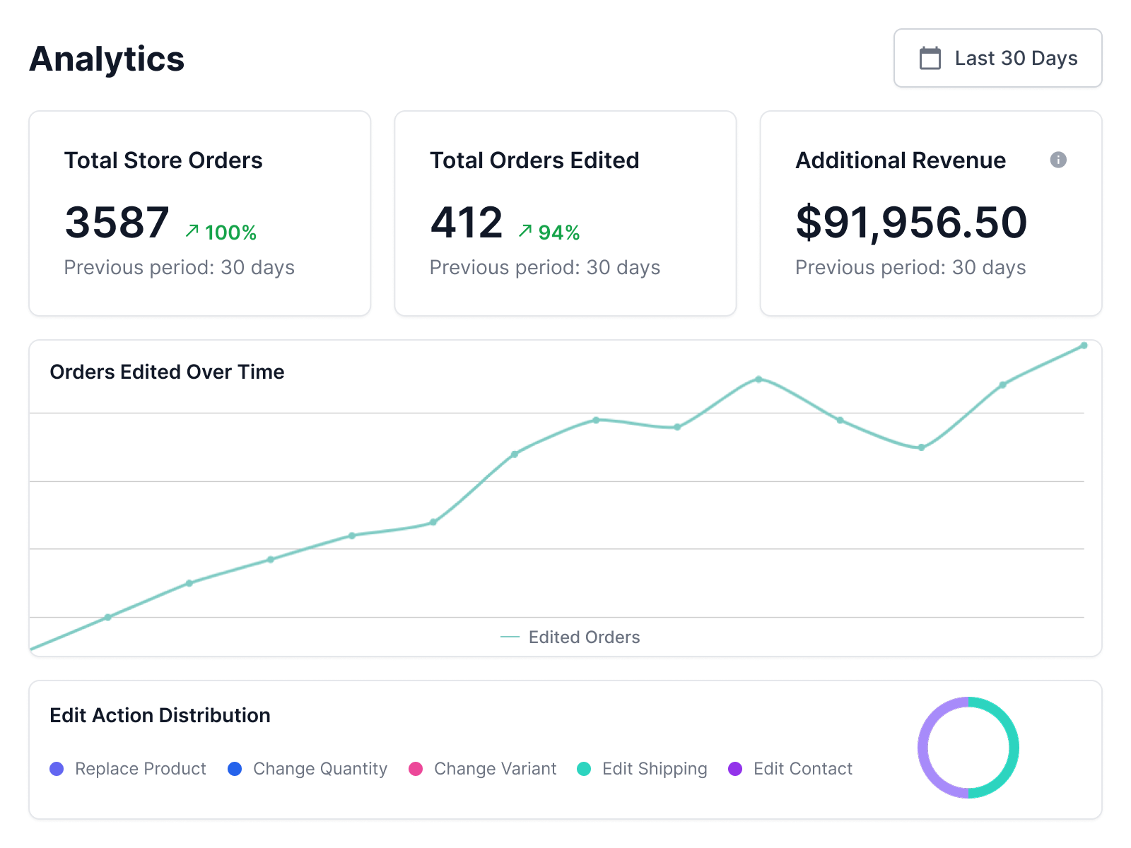 LEO Order Editor for Shopify